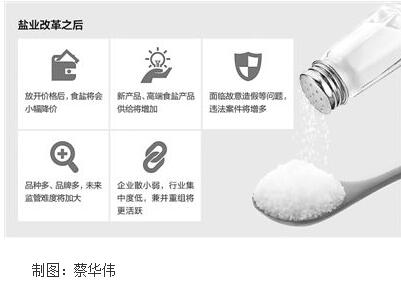 盐改方案发布基本食盐均价预计小幅下降