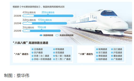 我国铁路版图重修高速铁路网将升级