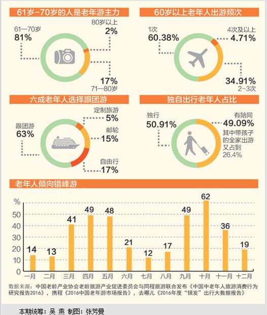 老人出去玩有了啥变化连续坐车不超过两小时