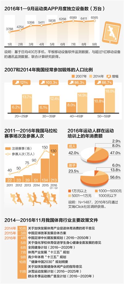 运动“互联网+”催生晒跑文化