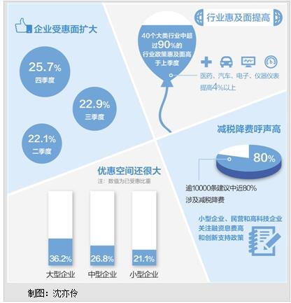 国家统计局发布四季度9万家规上工业企业问卷调查结果