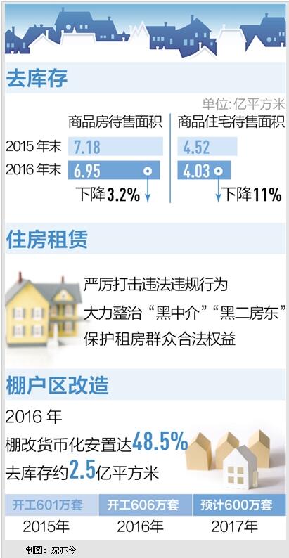 治住黑中介保障租房人