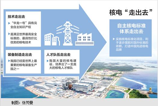 出口一个核电站，相当于出口100万辆小汽车