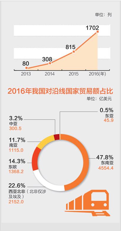 中欧人民日报图片:中欧班列开行情况