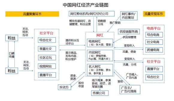 星城“造星”计划闪耀来袭全国招聘主播高薪加盟