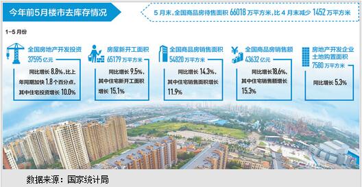 楼市“去库存”战役的亲历者——傅家买房记