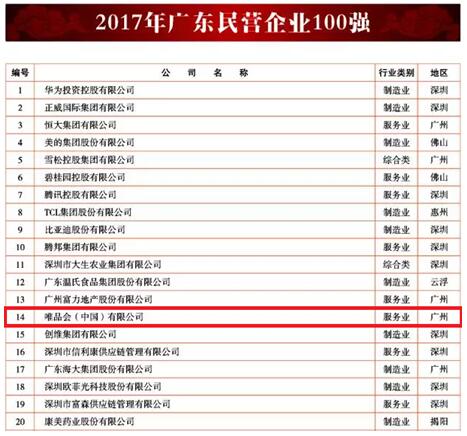 2017年广东企业500强榜单出炉唯品会位列互联网第二