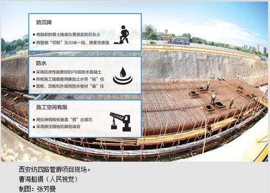 我国规模最大的地下综合管廊项目正在西安建造
