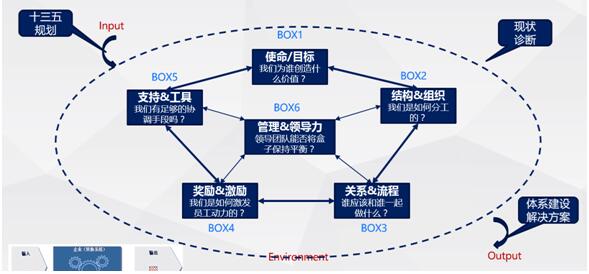 “六盒模型”助力中建一局房地产运营成长