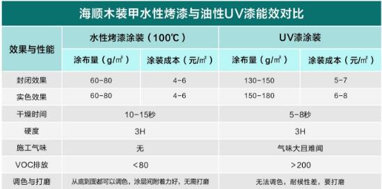 海顺木装甲水性木器漆中纤板辊涂成本更低