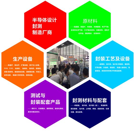 2019深圳国际半导体展览会